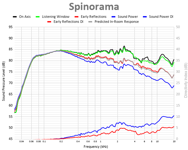 Spinorama (12).png