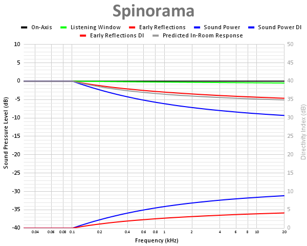 Spinorama-13.png