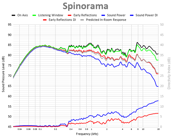 Spinorama (13).png