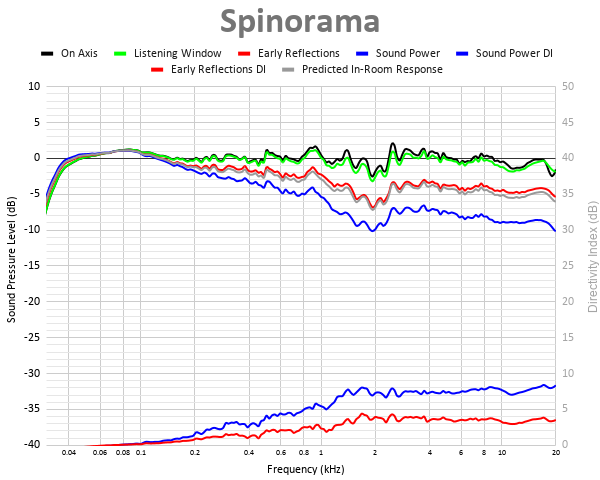 Spinorama 14.png