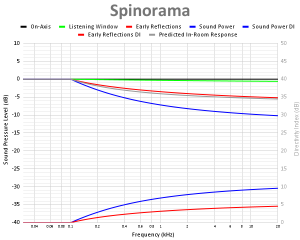 Spinorama-14.png