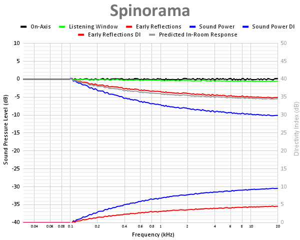 Spinorama-15.png
