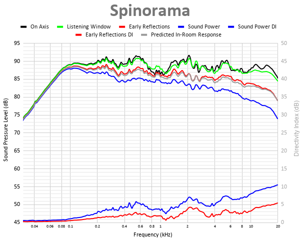 Spinorama 19.png