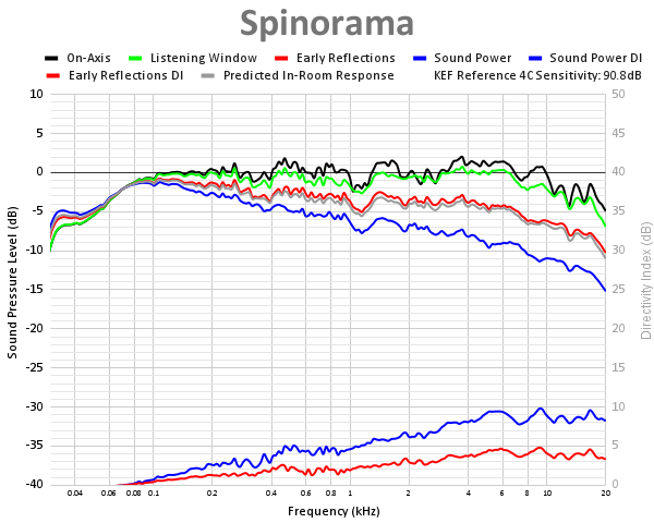 Spinorama-19.png