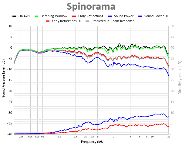 Spinorama 2.png