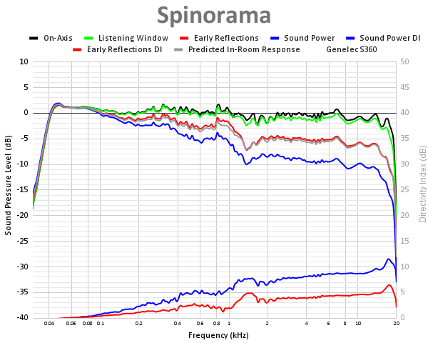 Spinorama-24.png