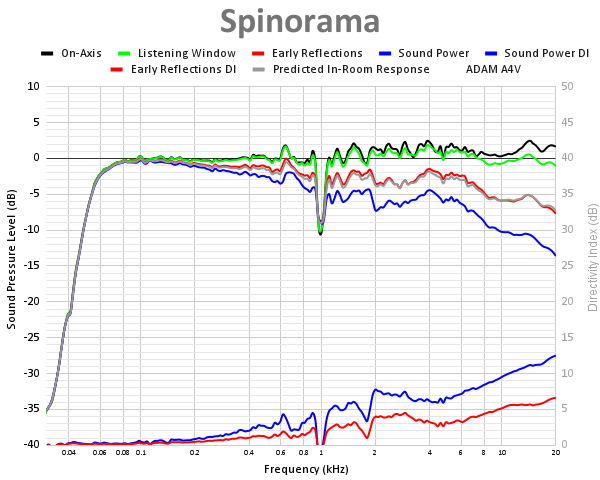 Spinorama-25.png