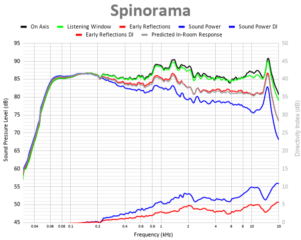 Spinorama 3.png