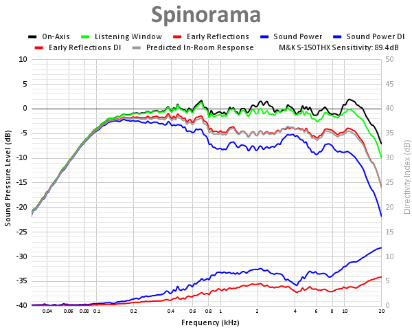 Spinorama-30.png