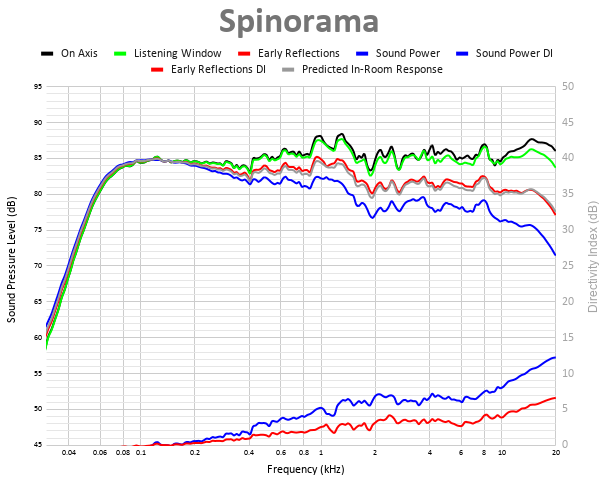 Spinorama 31.png