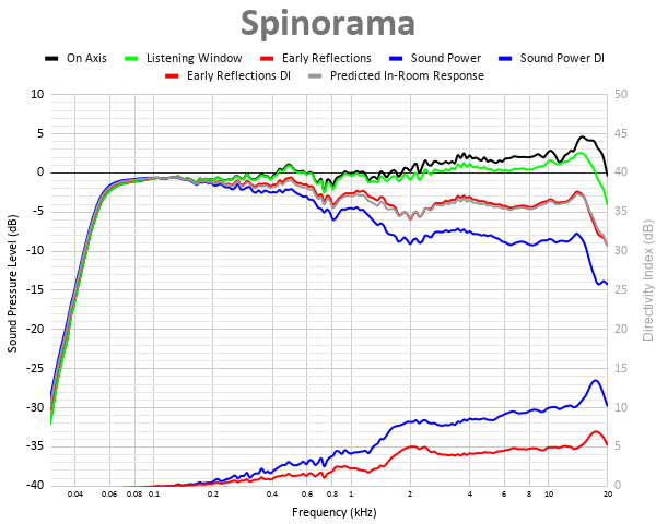 Spinorama 39.png