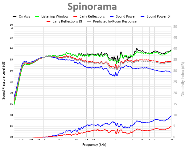 Spinorama 4.png