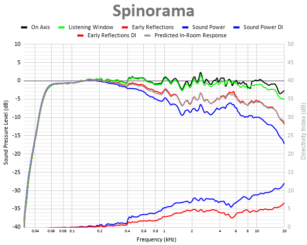 Spinorama 4.png