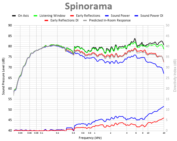 Spinorama 43.png