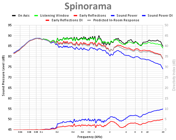 Spinorama 48.png