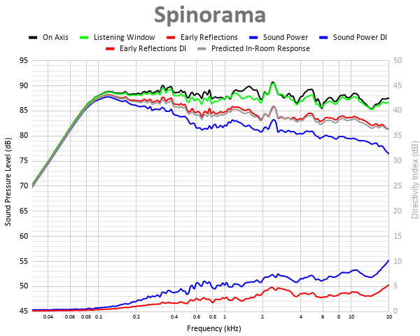 Spinorama 5.png