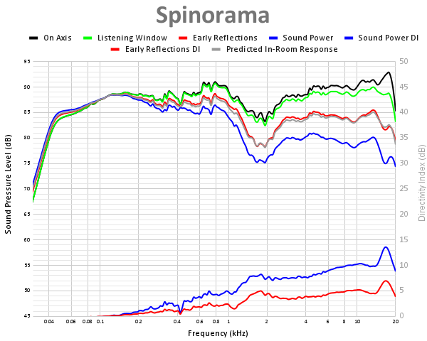 Spinorama 55.png