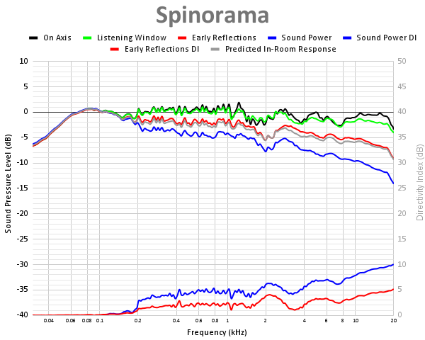 Spinorama 57.png