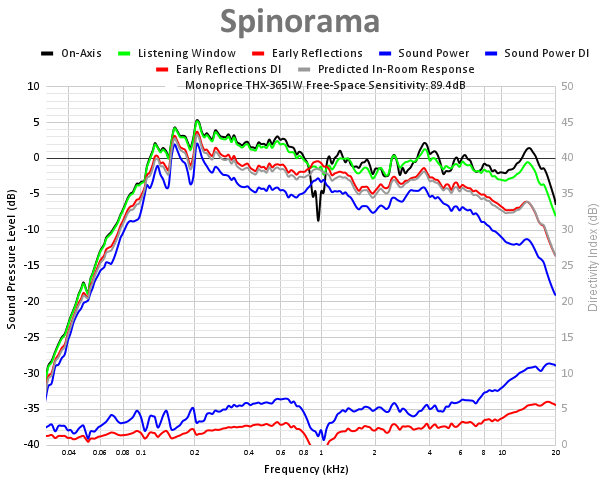 Spinorama 70.png