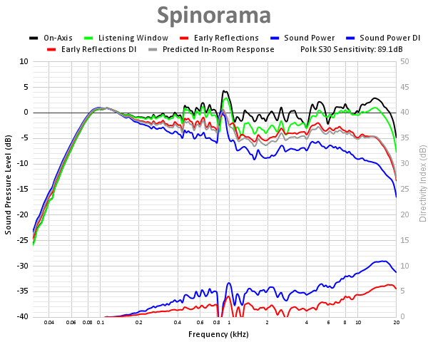 Spinorama 71.png