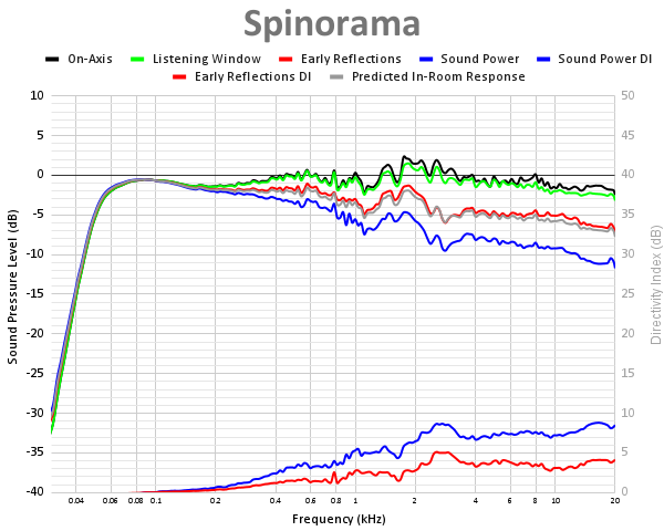 Spinorama 78.png