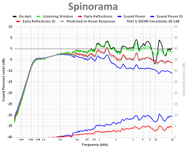 Spinorama 80.png