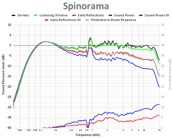 Spinorama 88.png