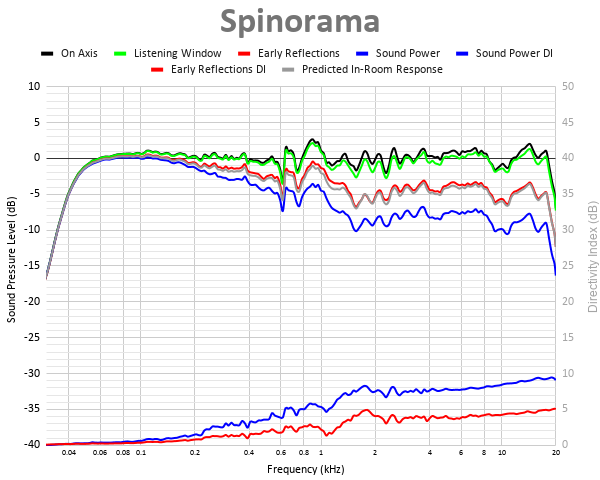 Spinorama 9.png