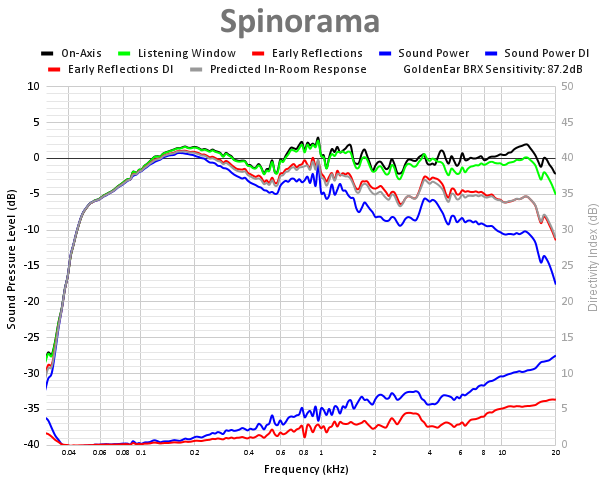 Spinorama 97.png