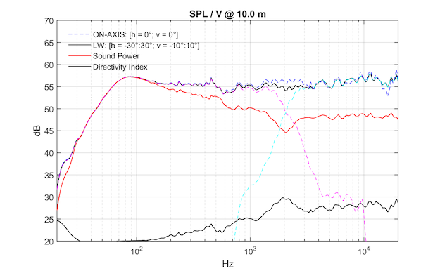 Spinorama Plot.png