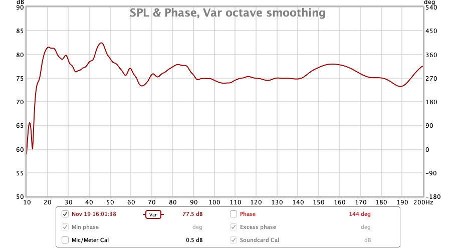 SPL and Phase 10-200hz.jpg