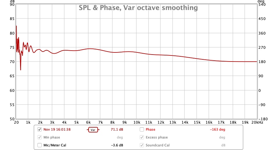 SPL and Phase 20-20k.jpg