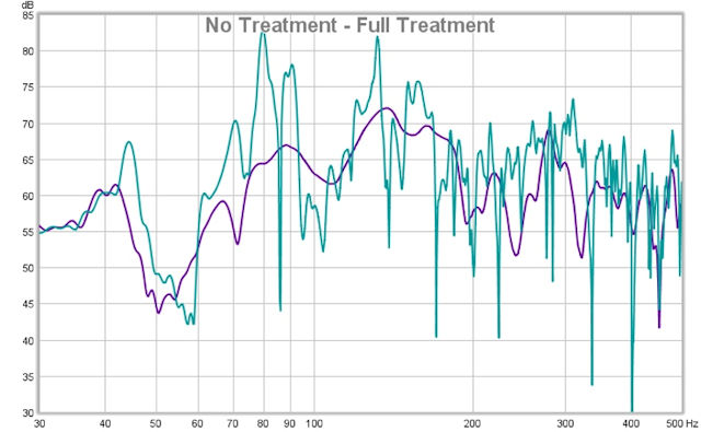 SPL - No Treatment - Treatment.jpg