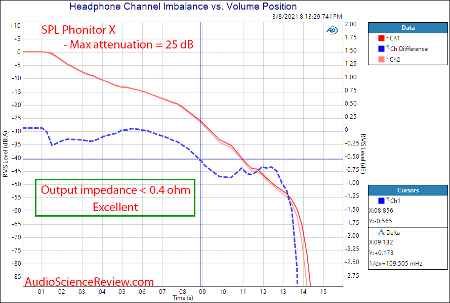 SPL  Phonitor X Measurements balanced channel match headphone.png