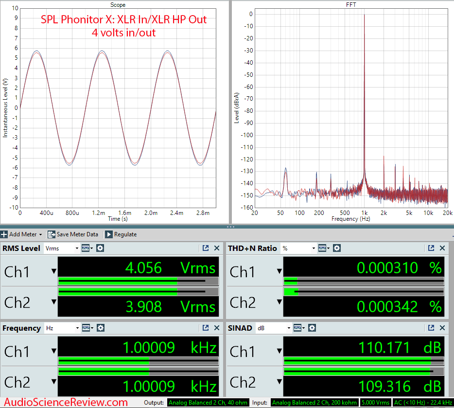 SPL Phonitor X Measurements Balanced Headphone Amplifier.png