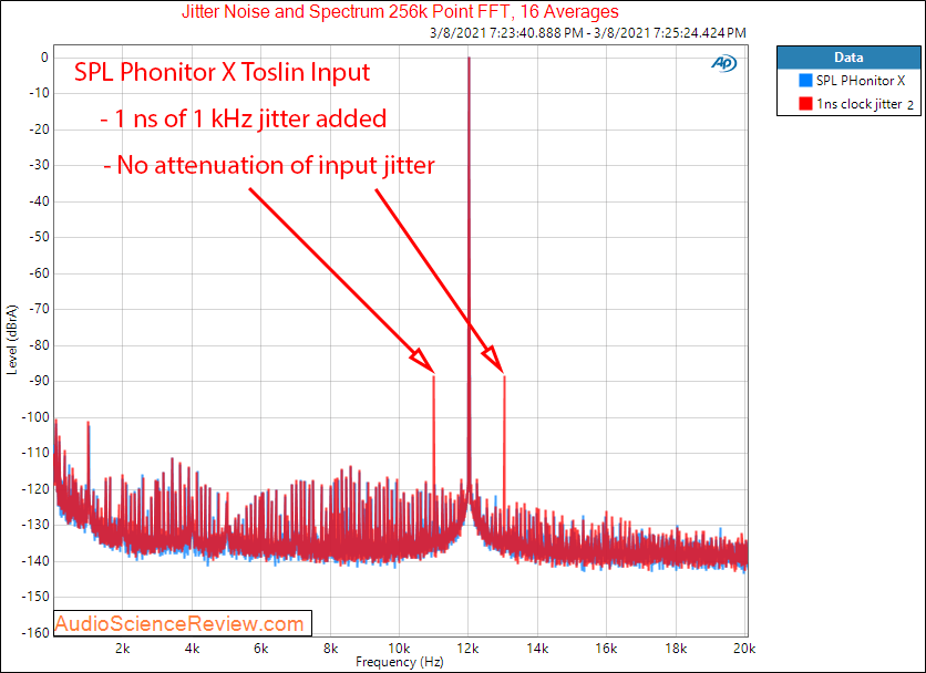 SPL  Phonitor X Measurements DAC jitter induced.png