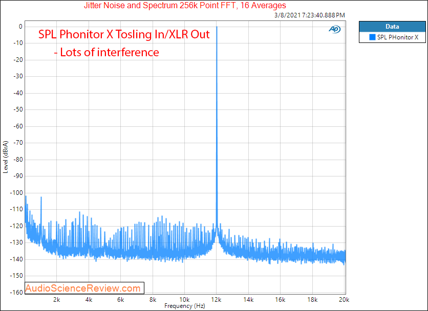 SPL  Phonitor X Measurements DAC jitter.png