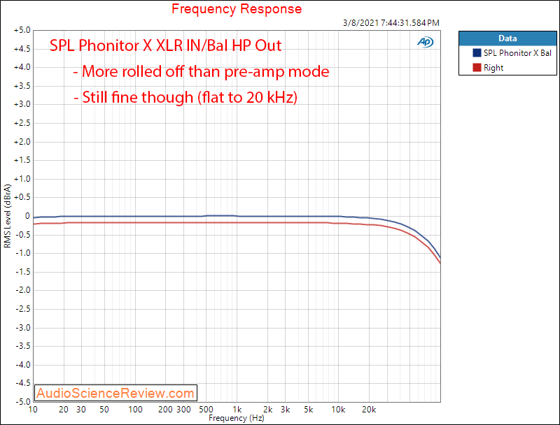 SPL  Phonitor X Measurements Frequency Response headphone.png