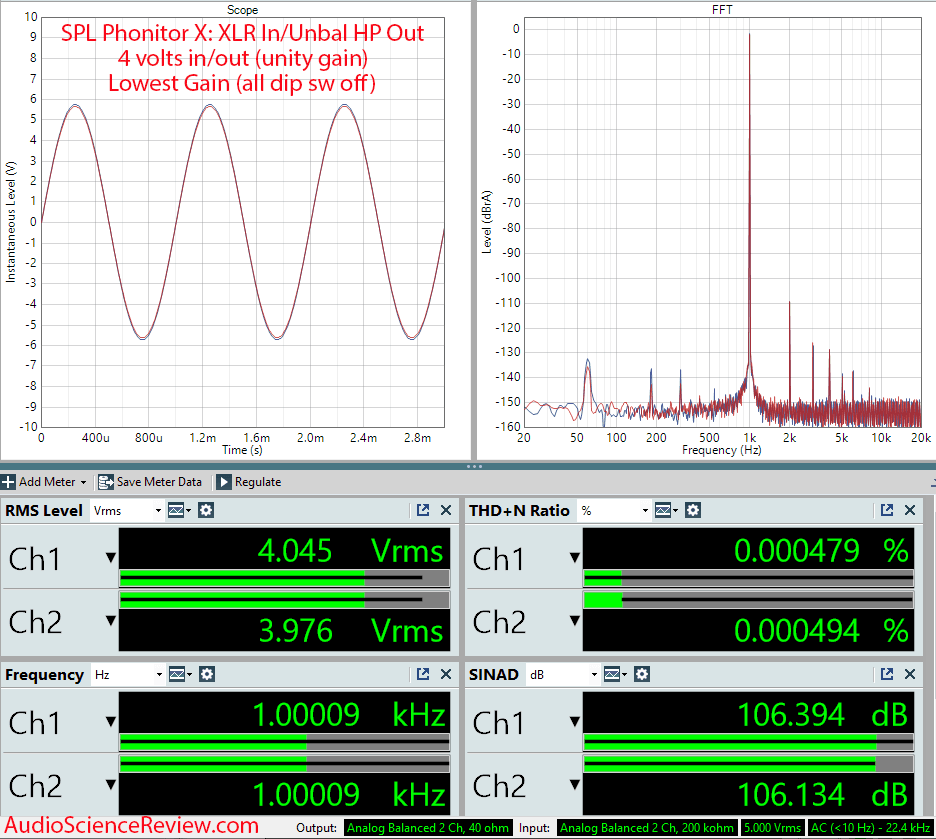 SPL Phonitor X Measurements Headphone Amplifier.png