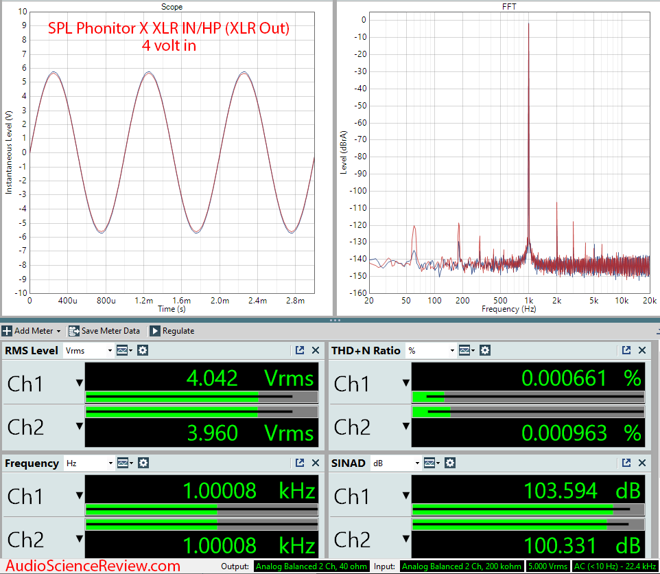 SPL  Phonitor X Measurements headphone.png