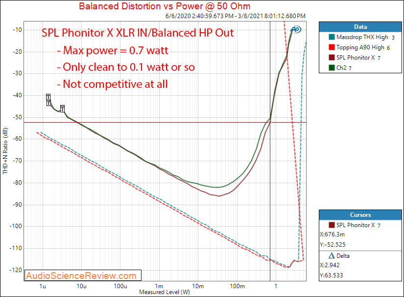 SPL  Phonitor X Measurements headphone power 50 ohm.png