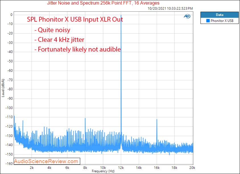 SPL Phonitor X Measurements Jitter New DAC Headphone Amplifier.png