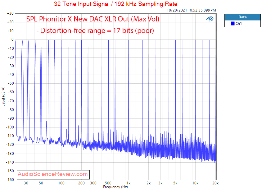 SPL Phonitor X Measurements Multitone New DAC Headphone Amplifier.png