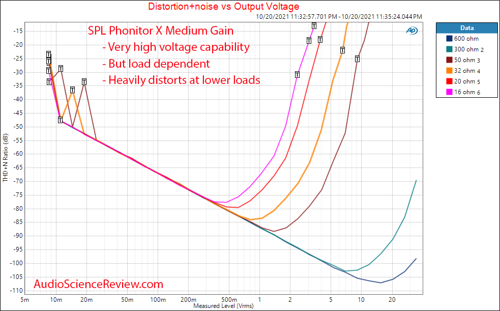 SPL Phonitor X Measurements Power vs load Balanced Headphone Amplifier.png