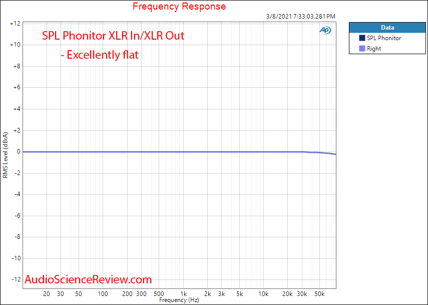 SPL  Phonitor X Measurements preamplifier frequency response.png