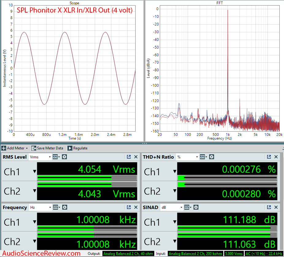 SPL  Phonitor X Measurements preamplifier.png