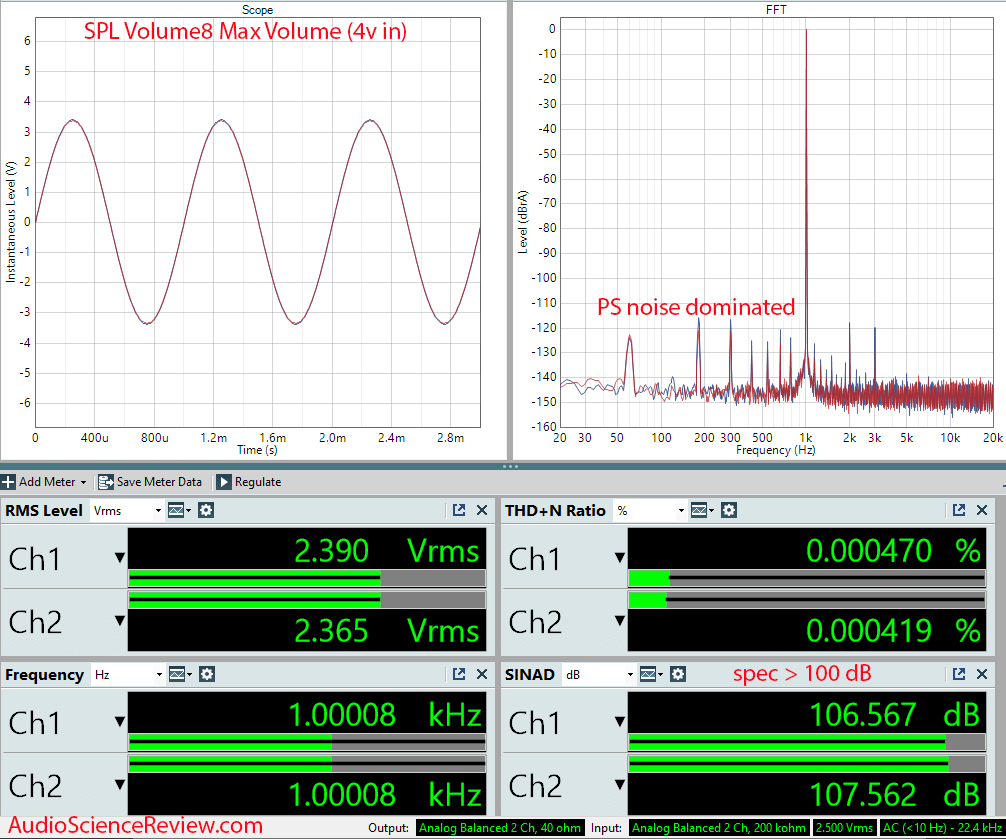 SPL Volume8 Measurements 8 channel balanced volume control DAW.png