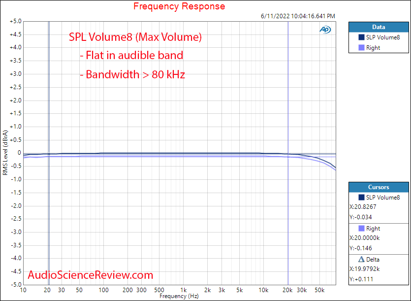 SPL Volume8 Measurements Frequency Response 8 channel balanced volume control DAW.png