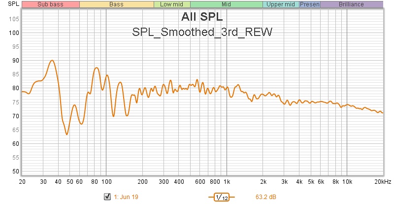 SPL_Smoothed_3rd_REW.jpg