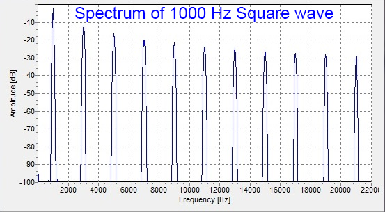 square wave.png